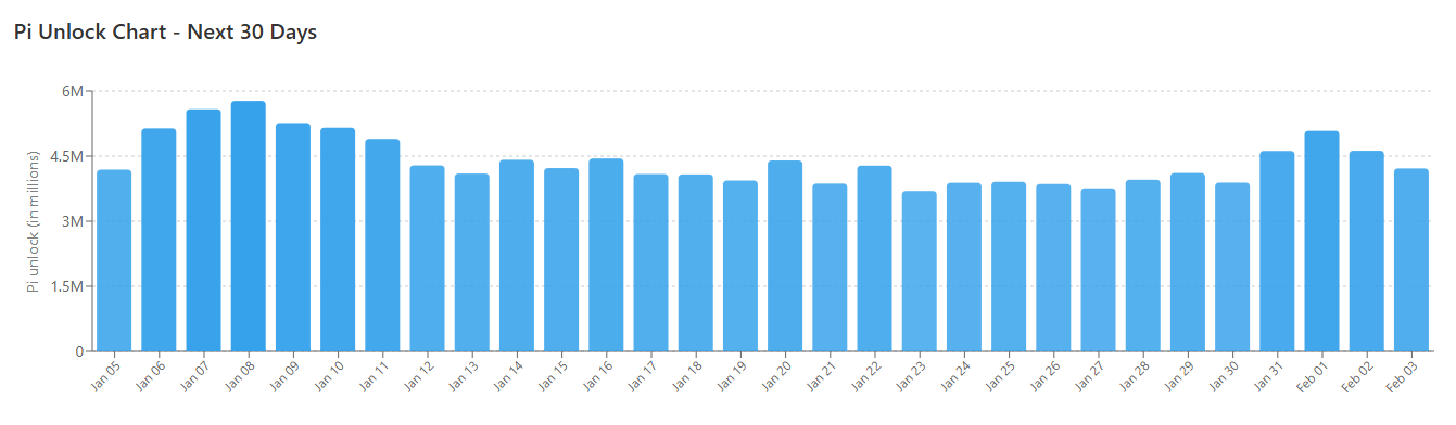 You are currently viewing We Asked 4 AIs if Pi Network (PI) Will Hit $1 in Q1: The Answers Are Surprising