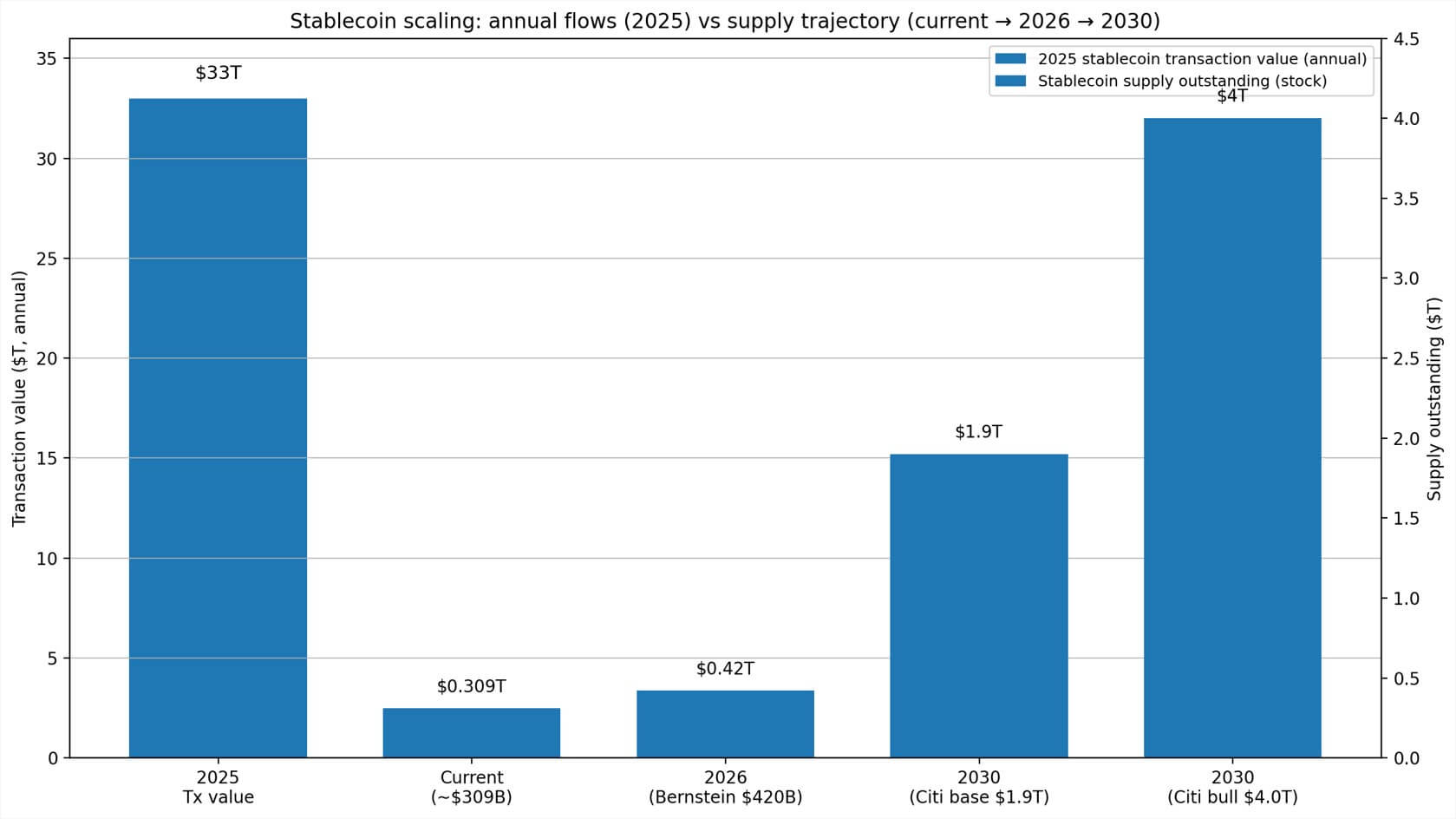 You are currently viewing The US Senate could wipe out $6 billion in crypto rewards this week by closing one specific loophole