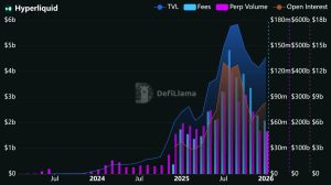 Read more about the article October Trump tariff trader loses $100M erasing all 10/10 gains after price dip