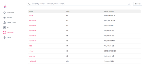 Read more about the article QIE Blockchain Announces Validator Opportunities Amid MEXC Listing and Surging Network Adoption
