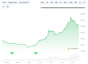 Read more about the article Shiba Inu (SHIB) Surges 15% Weekly: What Are the Next Targets?