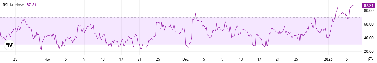 You are currently viewing Sui (SUI) Surges by 18% Daily: New ATH Knocking on the Door?