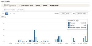 Read more about the article Shock $74B emergency bank loan on NYE just revived the dark “COVID cover-up” secret bailout theory