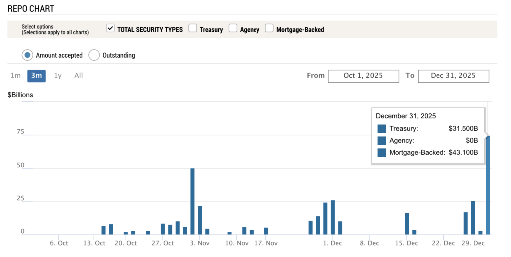 Read more about the article Shock $74B emergency bank loan on NYE just revived the dark “COVID cover-up” secret bailout theory