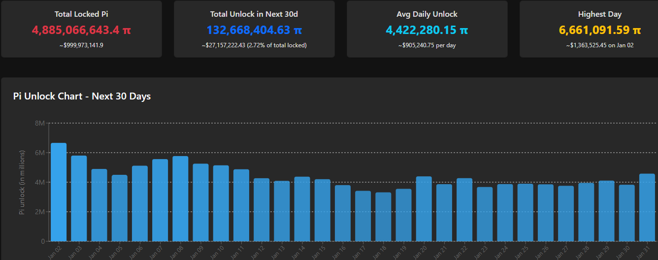 You are currently viewing Pi Network’s Vague 2026 Goals Trigger Backlash as PI Misses Market Rally