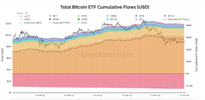 Read more about the article Bitcoin price charts lied to you last year, while these eight on-chain signals quietly predicted every single move in 2025