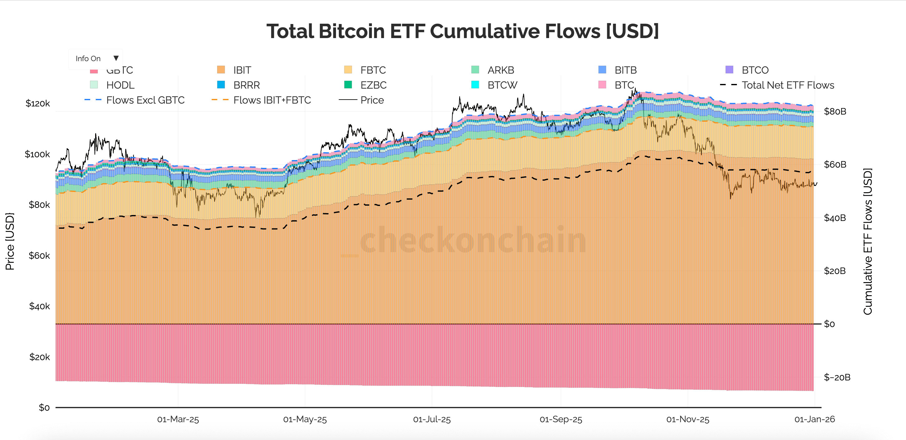 You are currently viewing Bitcoin price charts lied to you last year, while these eight on-chain signals quietly predicted every single move in 2025