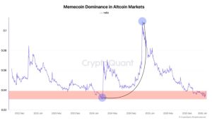 Read more about the article Memecoins are back, but one specific wallet metric suggests the $50 billion rally is a dangerous trap
