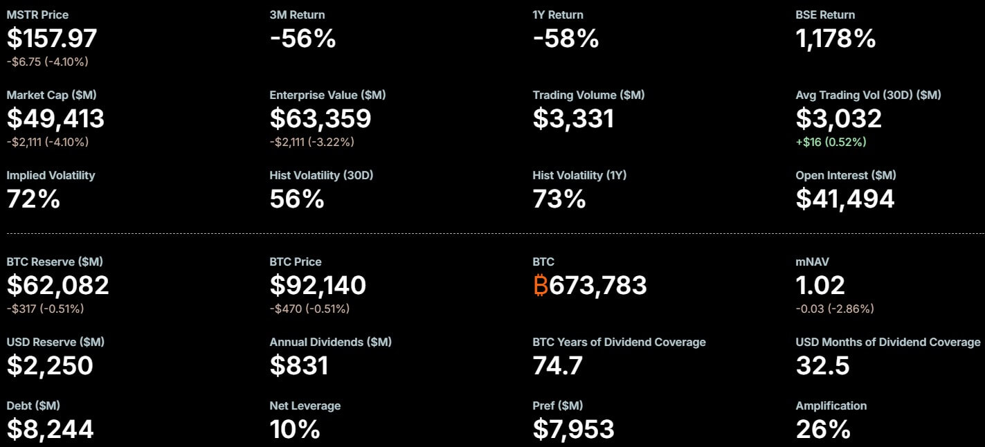Read more about the article Strategy saved from Index expulsion, yet a hidden clause effectively kills the infinite money loop for investors