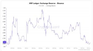 Read more about the article Ripple is winning on Wall Street and in the UK, but the XRP Ledger is losing users fast and the split will define 2026