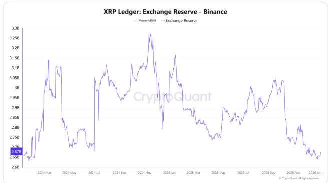 You are currently viewing Ripple is winning on Wall Street and in the UK, but the XRP Ledger is losing users fast and the split will define 2026