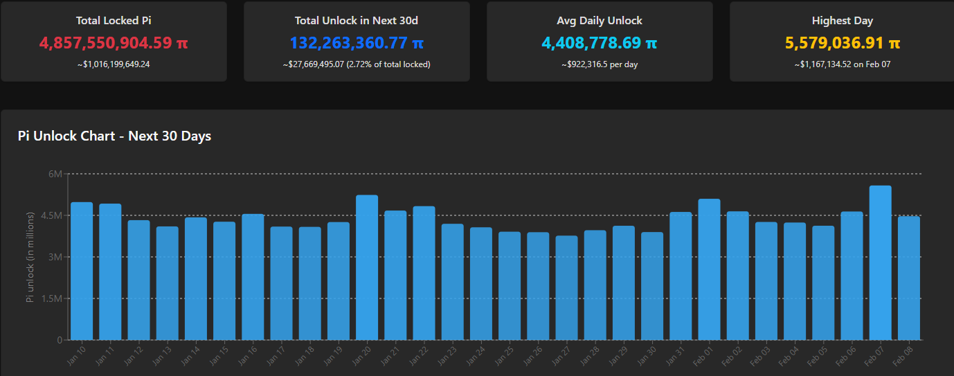 You are currently viewing Pi Network Releases Its First 2026 Update: What Pioneers Need to Know