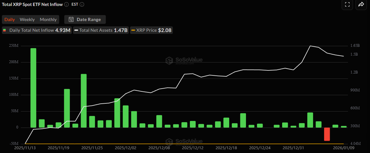 You are currently viewing Major Changes: Will BlackRock Launch a Spot XRP ETF in 2026? (AI Predicts)