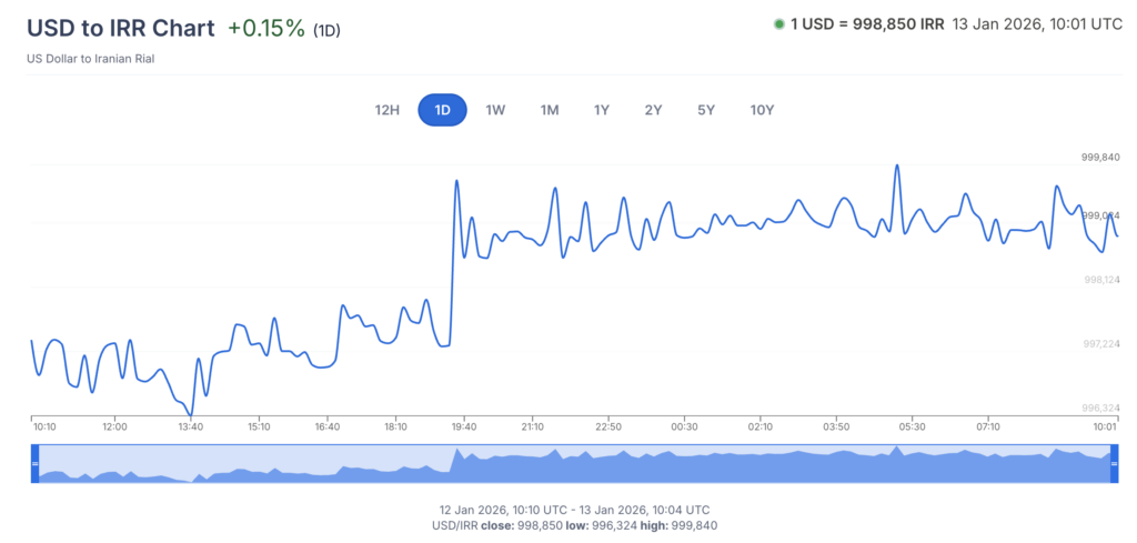 You are currently viewing Can Bitcoin help amid internet blackouts after Iran’s currency collapsed 95% overnight?