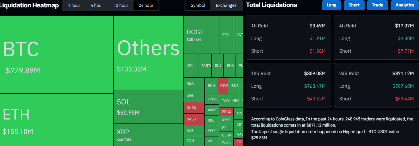You are currently viewing BTC Crashes Below $92K as Liquidations Surge Toward $900M on US–EU Trade War Escalation