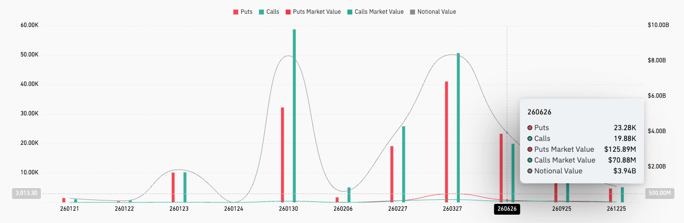 You are currently viewing Bitcoin traders are dumping billions into insurance in case the price drops to $75k as June options expiry creates a high-stakes price trap
