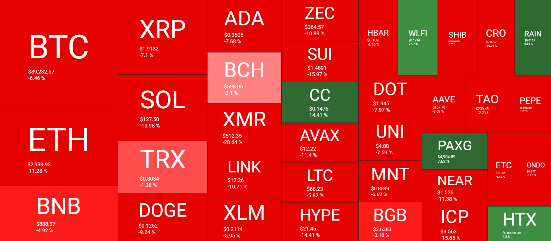 You are currently viewing Bitcoin Price Loses $90K Support Despite Trump’s Softer Greenland Stance: Weekly Crypto Recap