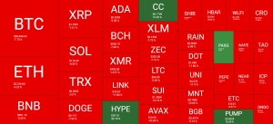 Read more about the article Bitcoin Dumps to 2-Month Low as Geopolitical Tension Rises and Fed Pauses Rate Cuts: Weekly Crypto Recap