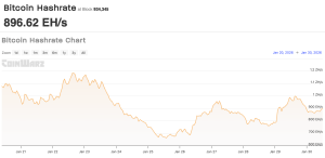 Read more about the article Bitcoin miners are making millions by shutting down because of a massive US winter storm