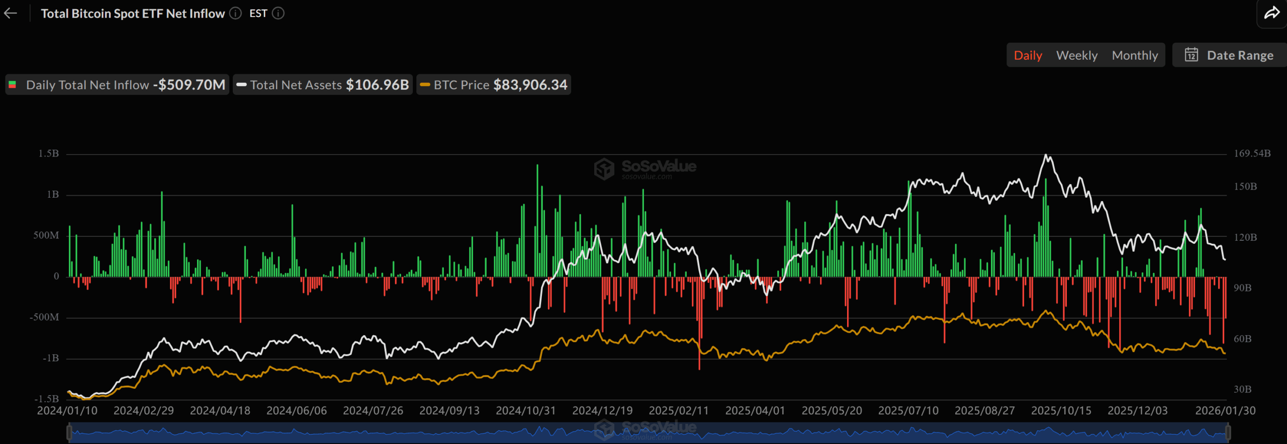 You are currently viewing Analyst Will Sell Everything And Go All-In on Bitcoin at This Price: Details