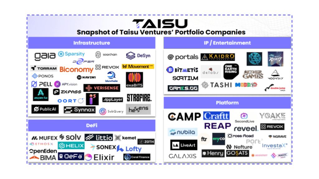 Read more about the article Taisu Ventures and Keio FinTEK Center Launch Keio ChainHack 2026 Focused on Web3 Innovation