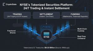 Read more about the article Wall Street’s secret blockchain platform is coming for your dividends and it’s using stablecoins to do it