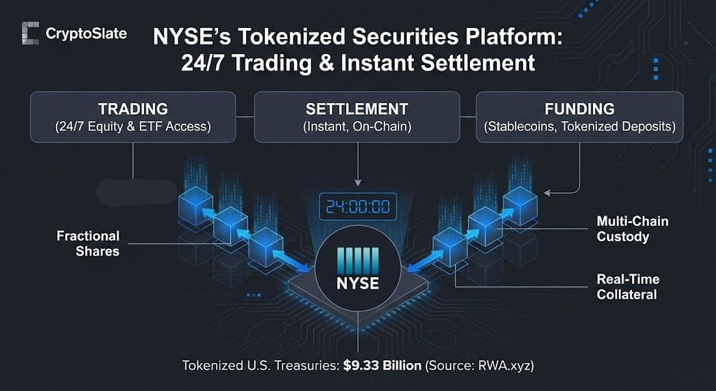 You are currently viewing Wall Street’s secret blockchain platform is coming for your dividends and it’s using stablecoins to do it