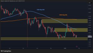 Read more about the article Ripple Price Prediction: XRP to Stay Bearish While Trading Below This Key Level
