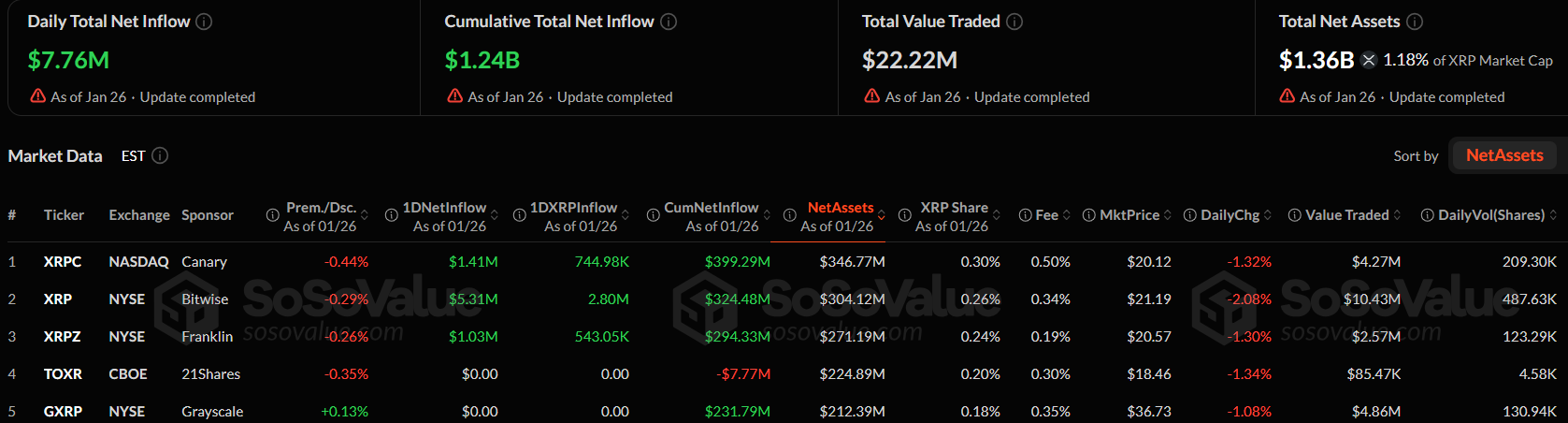 You are currently viewing Ripple (XRP) News Today: January 27th