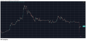 Read more about the article Why Is Ripple’s Price Down Today and What’s Next for XRP?