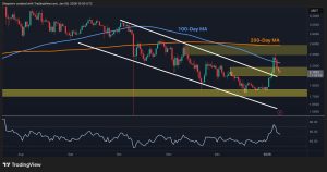 Read more about the article Ripple Price Analysis: What Is XRP’s Next Move as Bullish Momentum Quickly Faded?