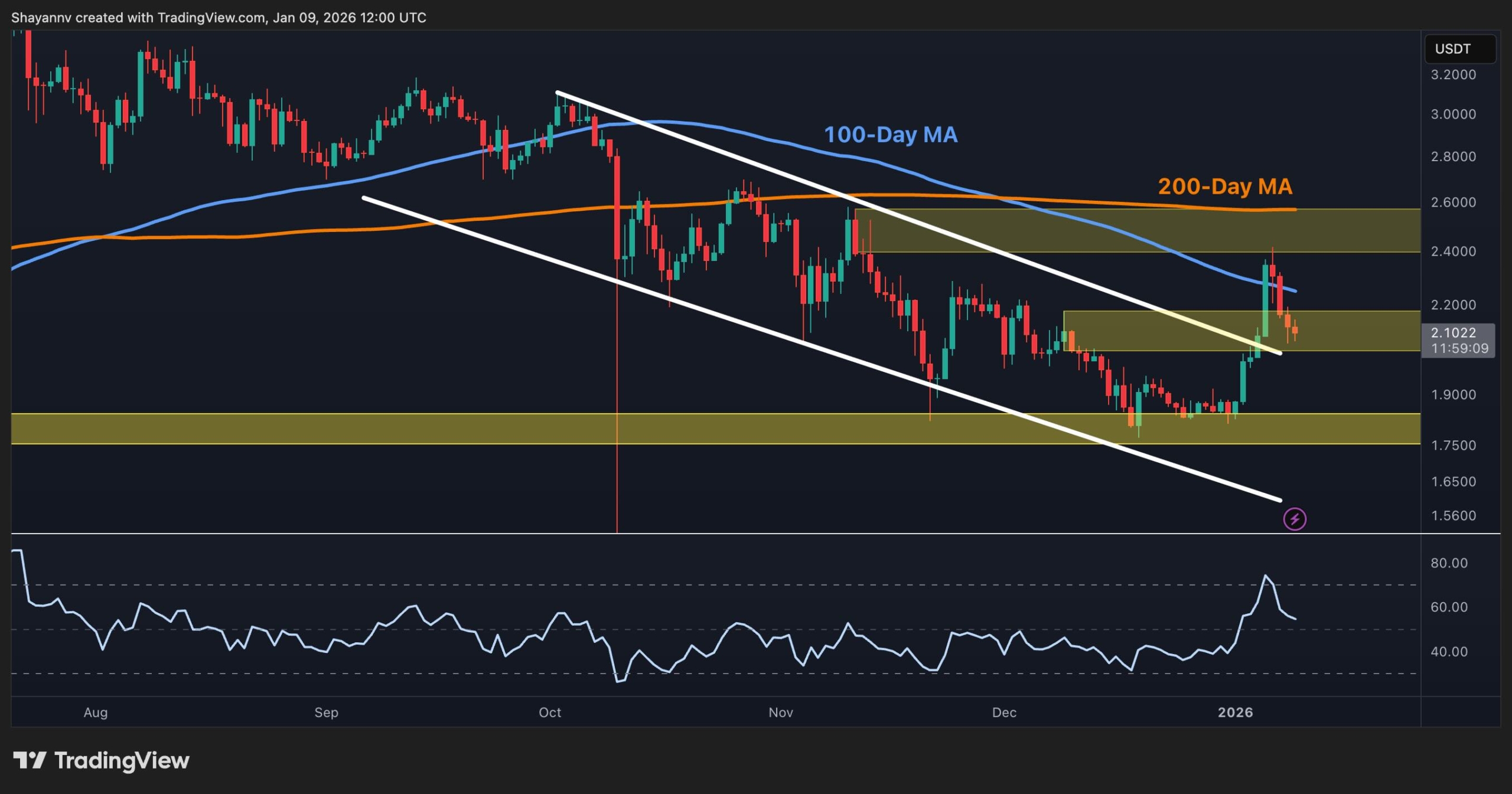 You are currently viewing Ripple Price Analysis: What Is XRP’s Next Move as Bullish Momentum Quickly Faded?