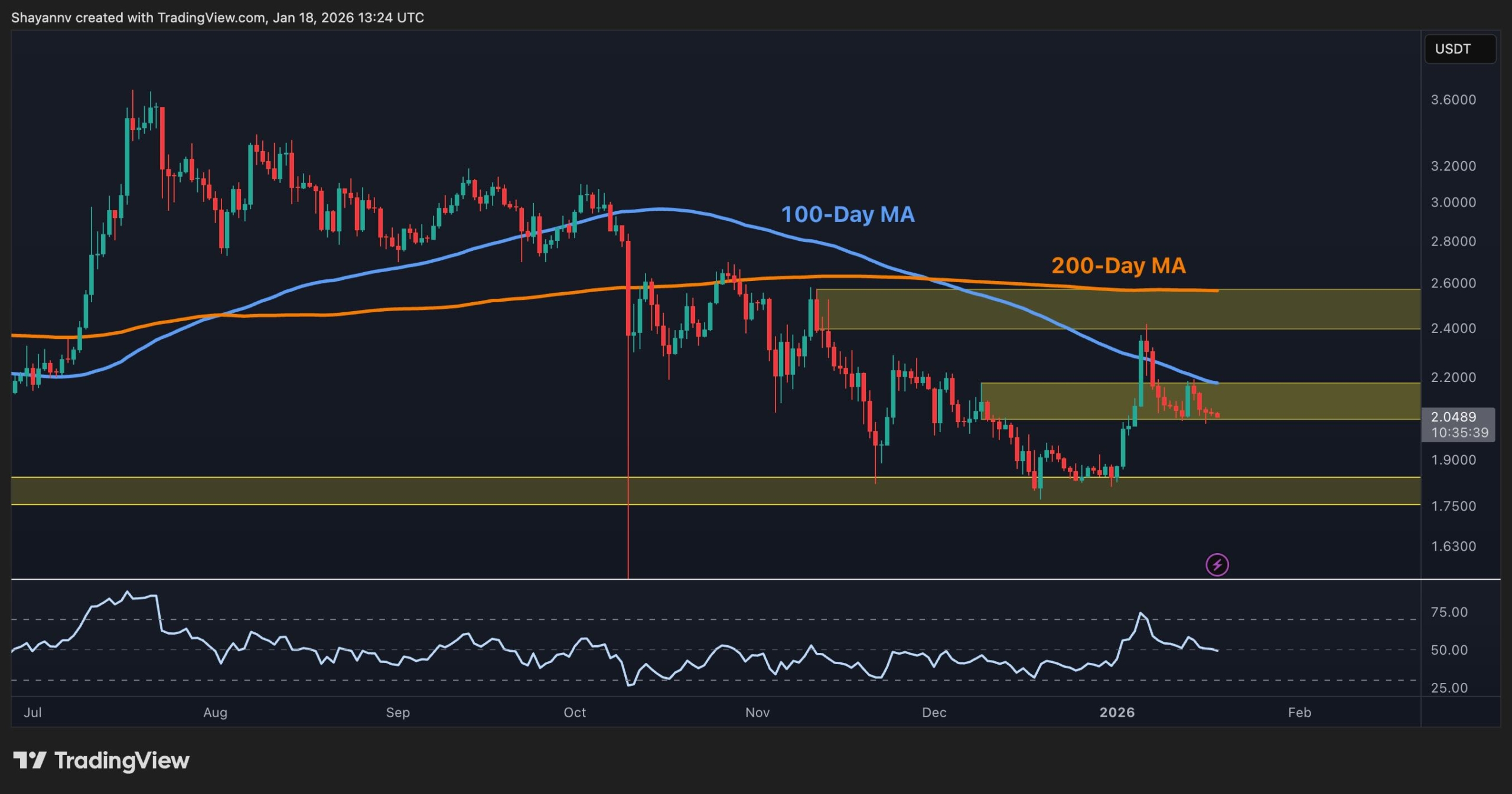 You are currently viewing Ripple Price Analysis: XRP Charts Flash Warning Signs Against USD and BTC