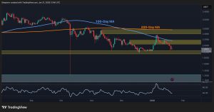 Read more about the article Ripple Price Prediction: What Is XRP’s Next Move After 11% Weekly Decline?