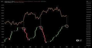 Read more about the article This Bitfinex whale “buy signal” is everywhere, but the real Bitcoin data suggests a much messier six weeks