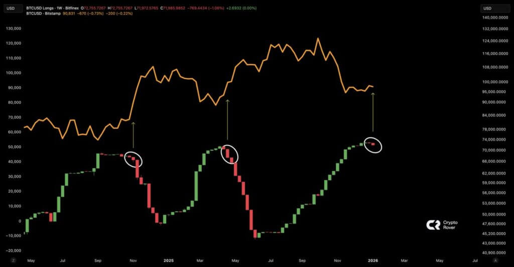 You are currently viewing This Bitfinex whale “buy signal” is everywhere, but the real Bitcoin data suggests a much messier six weeks