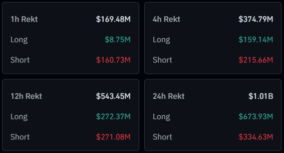You are currently viewing Bitcoin prices are recovering as gold retreats because a surprise “framework deal” just killed the tariff threat