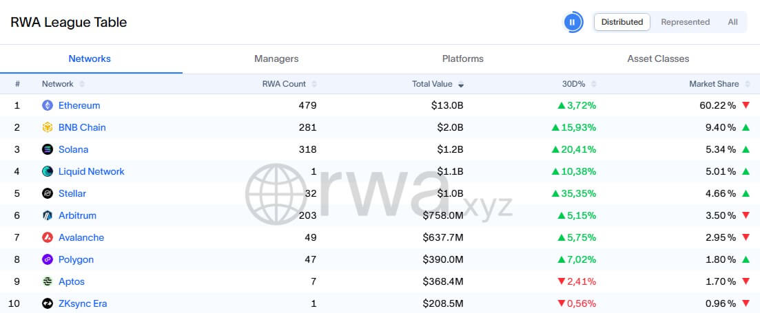You are currently viewing Ethereum is facing a brutal institutional “midlife crisis,” and the Foundation’s 35-point response reveals a shocking new reality