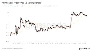Read more about the article While 71% are in profit XRP just triggered a rare signal last seen in 2022 that could paralyze rallies for months