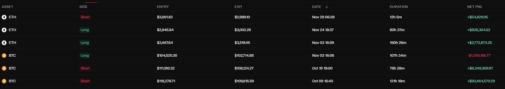 You are currently viewing The “insider wallet” that made over $100M on October tariff trade in threat of liquidation if one asset continues to dip