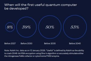 Read more about the article Ethereum’s massive fee shock: New post-quantum signatures are 40x larger, threatening to crush network throughput and user costs
