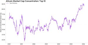 Read more about the article Altcoins outside the top 10 won’t recover when Bitcoin finally rebounds, and here’s why