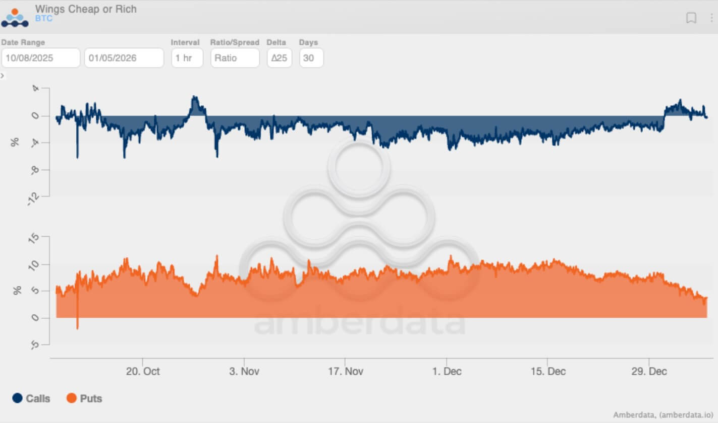 Read more about the article Bitcoin ripped to $94,000 as critical metric quietly turns positive for first time since October