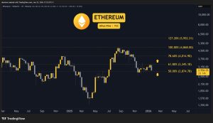 Read more about the article Crypto Price Analysis January-23: ETH, XRP, ADA, BNB, and HYPE