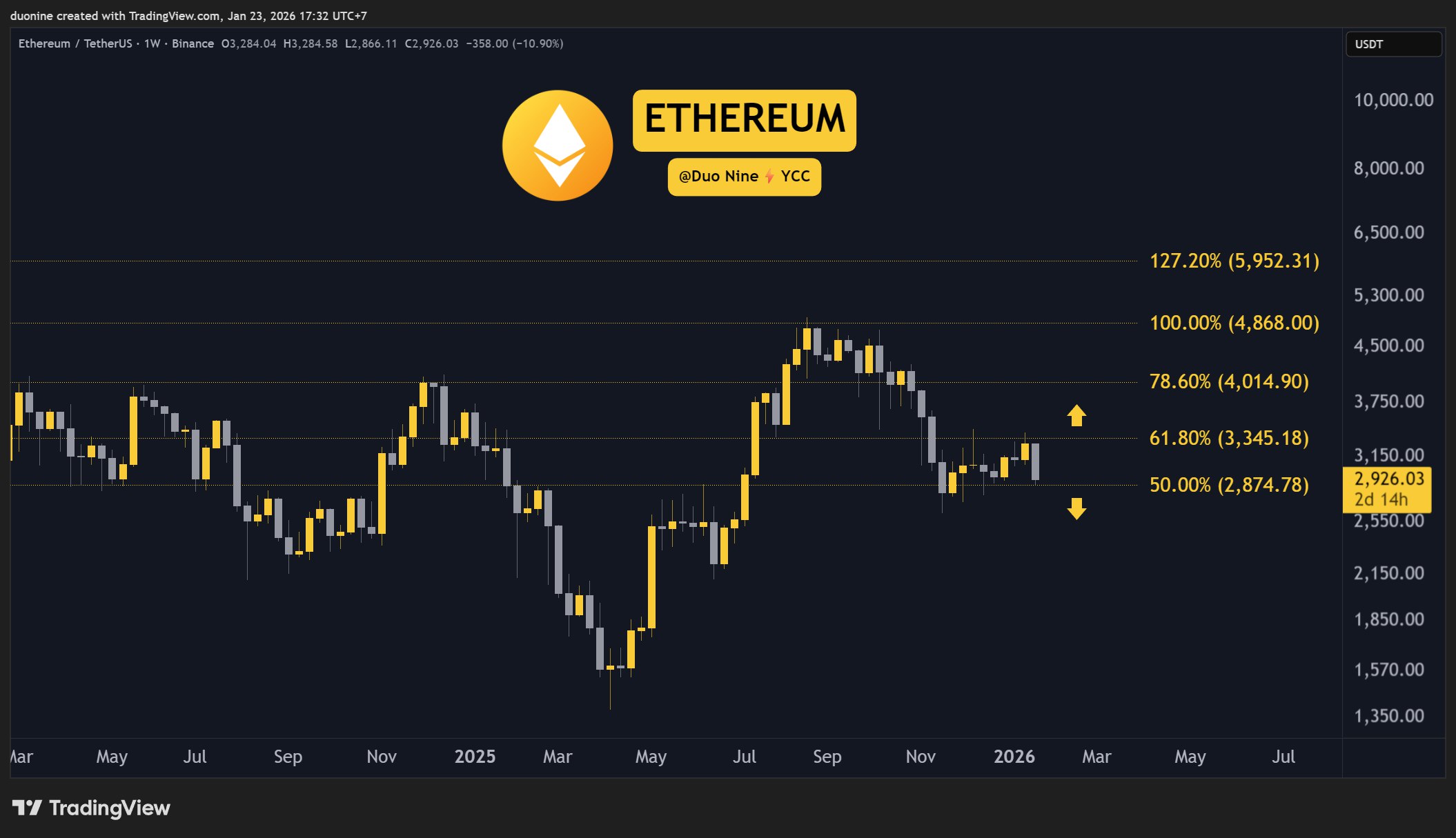 You are currently viewing Crypto Price Analysis January-23: ETH, XRP, ADA, BNB, and HYPE