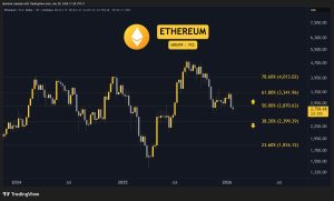 Read more about the article Crypto Price Analysis January-30: ETH, XRP, ADA, BNB, and HYPE