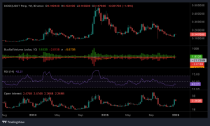 Read more about the article Is Dogecoin (DOGE) Gearing Up for a $1 Breakout in 2026?