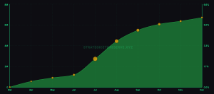 Read more about the article A sudden shift in Ethereum staking is draining billions from exchanges toward a new corporate elite