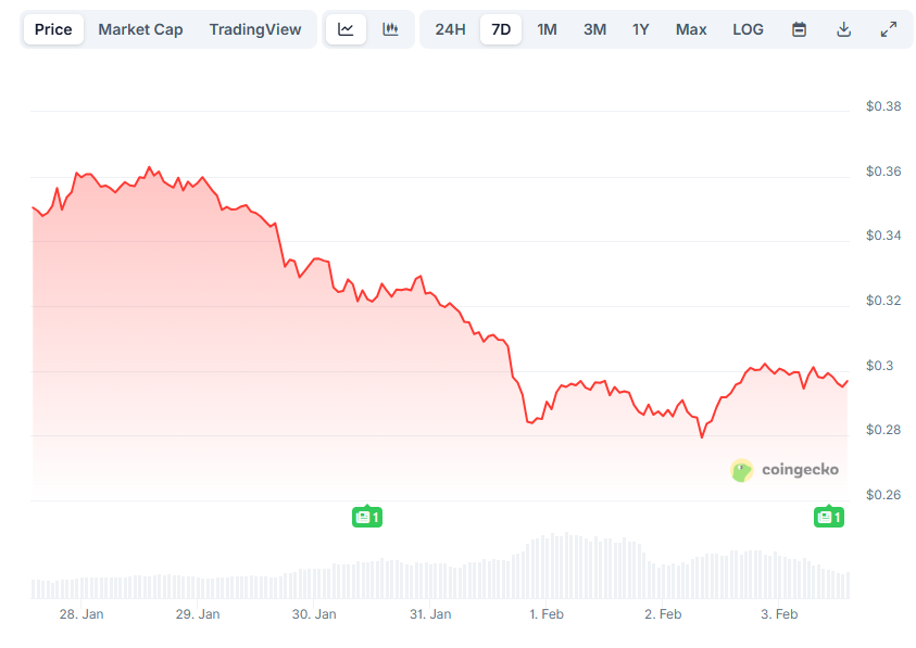 Read more about the article ADA Price Alert: Why Cardano Investors Are Moving Assets to Self-Custody Now