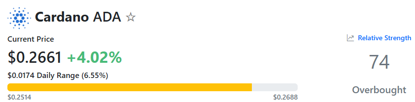 You are currently viewing 190,000,000 ADA in 1 Week: Is Cardano on the Verge of a Further Dump?